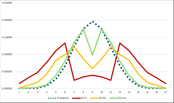 Graph for the 16 Row Setting