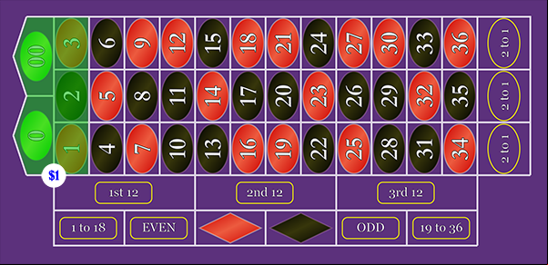 The 5-number 'Top-Line' bet can not evenly split up the 36 number field