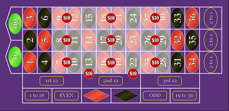 Hopefully you see the opportunities to consolidate pretty quickly.