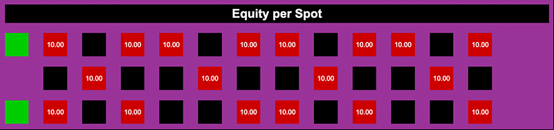 Equity per spot for the $180 bet on Red