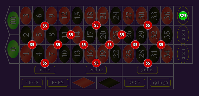 Roulette Bets