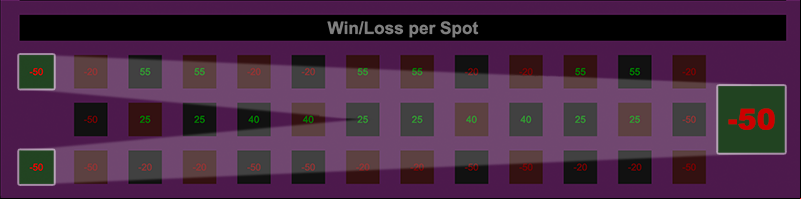 Roulette Bets (Improved system)
