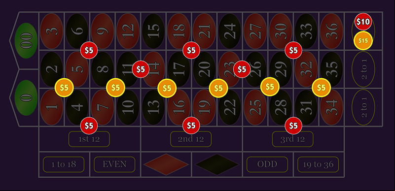 Roulette Bets (OPTIMAL and REARRANGED and diffed)