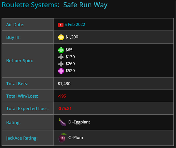 Roulette System Details for 'Diamond Hiest' Roulette System Details for 'Diamond Hiest'