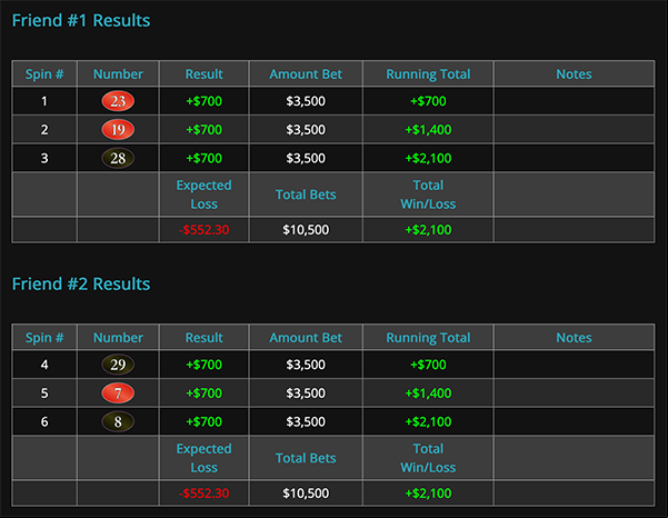 View Spin-by-Spin results for Friend 1 and Friend 2 View Spin-by-Spin results for Friend 1 and Friend 2