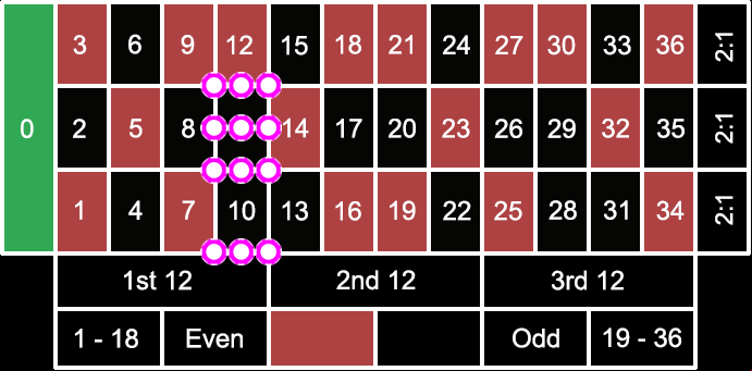 Stake.com Betting Layout