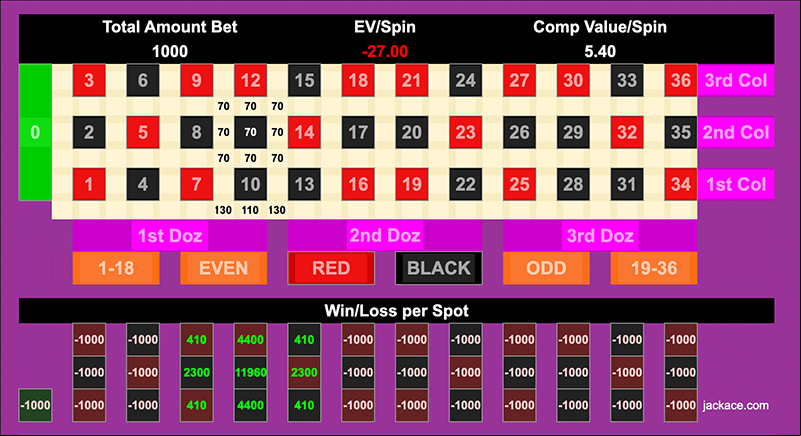 Bets and Win/Loss Amounts for Drake's winning bet.