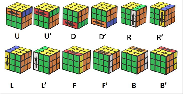 Static Move Notation Graphic