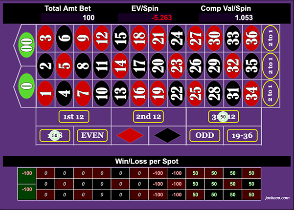 This betting pattern just has $50 on the Low, and $50 on the 3rd Dozen.