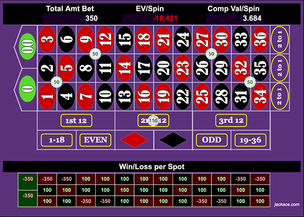 V28 has a starting bet of $350 per spin and a Comp Value of $3.68 per spin. It only goes up from there.