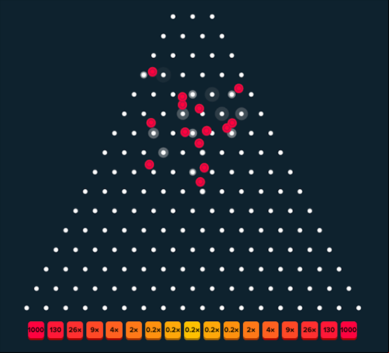 The Pinko Board (16 rows/High risk)