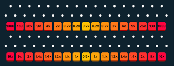 Plinko Low Risk vs. High Risk