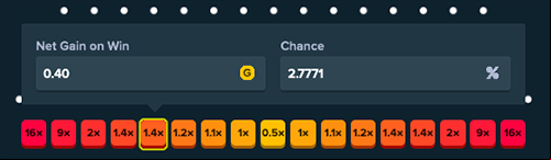Winning 40% of your wager will happen 2.7771% of the time for this configuration.
