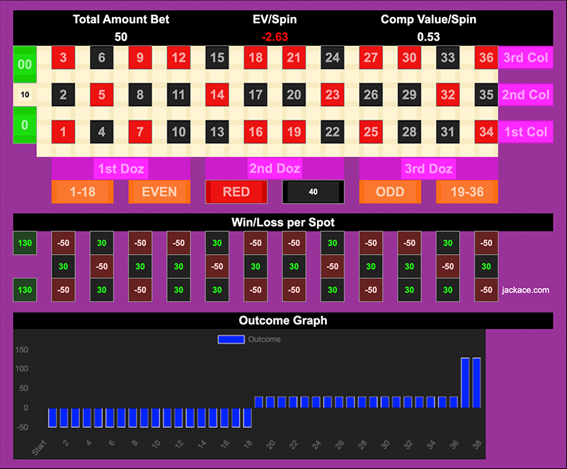 Roulette Bet Analyzer bets for Grapefruit Step System π£πͺ