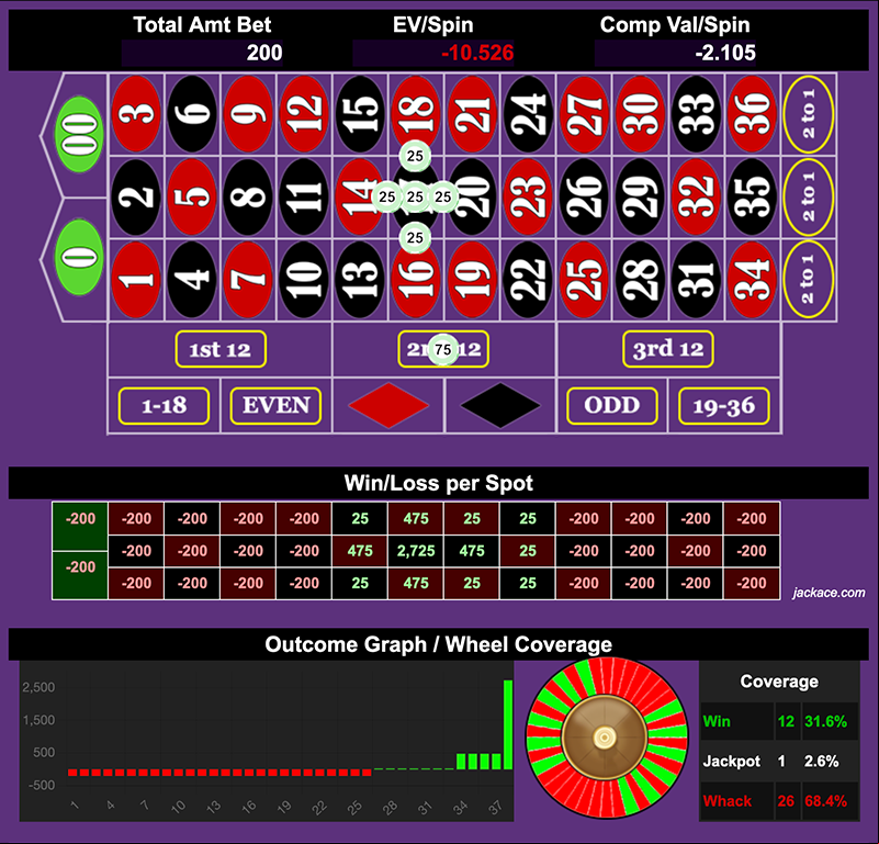 Roulette Bet Analyzer bets for Last Tango in Vegas π